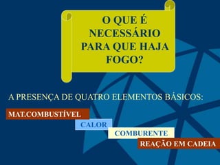 O QUE É
NECESSÁRIO
PARA QUE HAJA
FOGO?
A PRESENÇA DE QUATRO ELEMENTOS BÁSICOS:
CALOR
COMBURENTE
MAT.COMBUSTÍVEL
REAÇÃO EM CADEIA
 