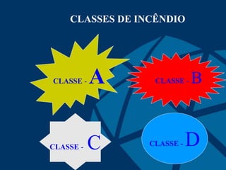 CLASSES DE INCÊNDIO
CLASSE - A
CLASSE - C
CLASSE - B
CLASSE - D
 