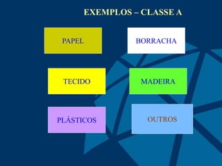 EXEMPLOS – CLASSE A
PAPEL BORRACHA
TECIDO MADEIRA
PLÁSTICOS OUTROS
 