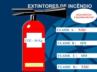 EXTINTORES DE INCÊNDIO
CO2 – 06 Kg
CLASSE A : NÃO
CLASSE B : SIM
CLASSE C : SIM
CLASSE D : NÃO
ABAFAMENTO
E RESFRIAMENTO
 