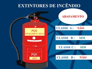 EXTINTORES DE INCÊNDIO
PQS
PQS
PÓ QUÍMICO SECO
ABNT
CLASSE A : NÃO
CLASSE B : SIM
CLASSE C : SIM
CLASSE D : NÃO
ABAFAMENTO
 