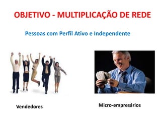 Pessoas com Perfil Ativo e Independente
Micro-empresáriosVendedores
OBJETIVO - MULTIPLICAÇÃO DE REDE
 