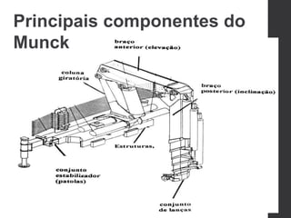 Principais componentes do
Munck
 