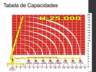 Tabela de Capacidades
 