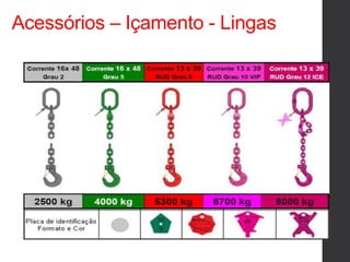 Acessórios – Içamento - Lingas
 