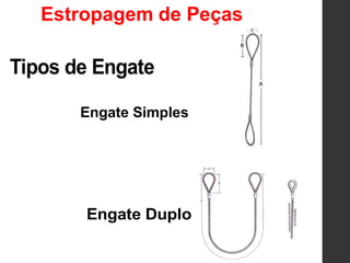 Tipos de Engate
Engate Simples
Engate Duplo
Estropagem de Peças
 