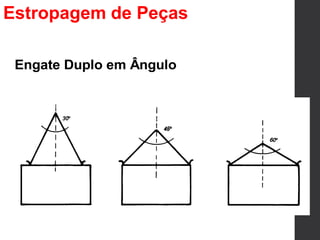 Engate Duplo em Ângulo
Estropagem de Peças
 
