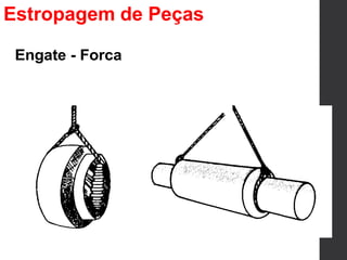 Engate - Forca
Estropagem de Peças
 