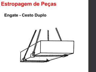 Engate - Cesto Duplo
Estropagem de Peças
 