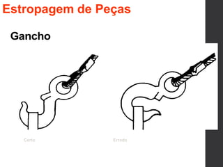 Gancho
Certo Errado
Estropagem de Peças
 