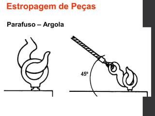 Parafuso – Argola
Estropagem de Peças
 