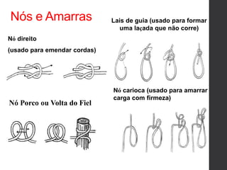 Nós e Amarras
Nó direito
(usado para emendar cordas)
Nó Porco ou Volta do Fiel
Nó carioca (usado para amarrar
carga com firmeza)
Lais de guia (usado para formar
uma laçada que não corre)
 