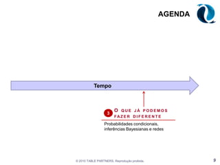 Já dominamos a linguagem da incerteza, mas ainda podemos avançarA probabilidade, linguagem da incerteza, já está no nosso sangueOu fazemos análises de cenários com “bestguesses” das variáveis incertas – tendo um resultado determinístico, mas com uma probabilidade implícitaOu realizamos simulações como no Monte Carlo e obtemos resultados puramente probabilísticos, dando ao cliente uma visão explícita das incertezas envolvidasEntretanto, ainda temos pouco conhecimento das ferramentas da probabilidade condicional, que serão introduzidas a seguir© 2010 TABLE PARTNERS. Reprodução proibida.8