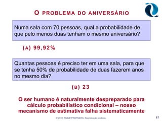 © 2010 TABLE PARTNERS. Reprodução proibida.10O problema do aniversárioNuma sala com 70 pessoas, qual a probabilidade de que pelo menos duas tenham o mesmo aniversário?Quantas pessoas é preciso ter em uma sala, para que se tenha 50% de probabilidade de duas fazerem anos no mesmo dia?(a) 81(b) 23(c) 175(a) 99,92%(b) 19,2%(c) 9,6%