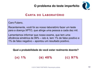 © 2010 TABLE PARTNERS. Reprodução proibida.12O problema do aniversárioNum grupo de n indivíduos, qual a probabilidade de que pelo menos dois tenham o mesmo aniversário?A “simples” combinatória, na verdade, é um conjunto de probabilidades condicionais