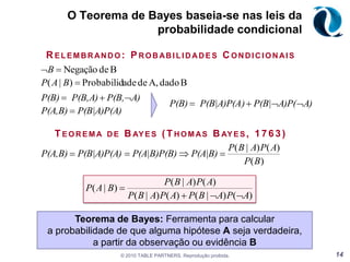 O problema do teste imperfeito© 2010 TABLE PARTNERS. Reprodução proibida.13Carta do LaboratórioCaro Fulano,Recentemente, você foi ao nosso laboratório fazer um teste para a doença XPTO, que atinge uma pessoa a cada dez mil.Lamentamos informar que nosso exame, que tem uma eficiência simétrica de 99% – isto é, tem 1% de falso positivo e 1% de falso negativo – apontou um resultado positivo.Qual a probabilidade de você estar realmente doente?(a) 1%(b) 48%(c) 97%