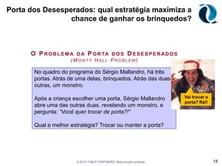 P(¬E|D) = 99%  P(¬E|¬D) = 1%Queremos descobrir P(D|E): O problema do teste imperfeito© 2010 TABLE PARTNERS. Reprodução proibida.150,98%