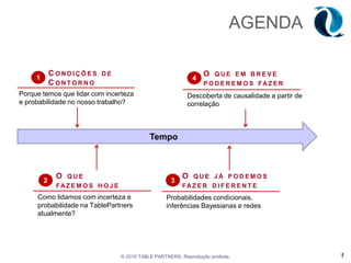 AGENDA© 2010 TABLE PARTNERS. Reprodução proibida.1Condições deContornoO que em breve poderemos fazer14Porque temos que lidar com incerteza e probabilidade no nosso trabalho?Descoberta de causalidade a partir de correlaçãoTempoO quefazemos hojeO que já podemos fazer diferente23Como lidamos com incerteza e probabilidade na TablePartners atualmente?Probabilidades condicionais, inferências Bayesianas e redes