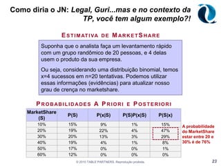 Na porta 2, P(S2|C1,P2) = 0