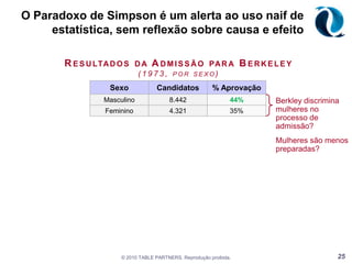 Porta dos Desesperados: qual estratégia maximiza a chance de ganhar os brinquedos?© 2010 TABLE PARTNERS. Reprodução proibida.20O Problema da Porta dos Desesperados(Monty Hall Problem)ColaP(P1) = P(P2) = P(P3) = ⅓