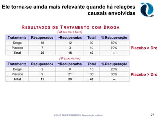 A criança escolheu a porta 1. S2 = o ato do Mallandro abrir a porta 2