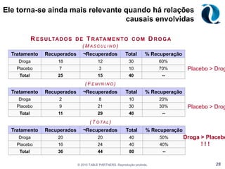 Se os brinquedos estiverem