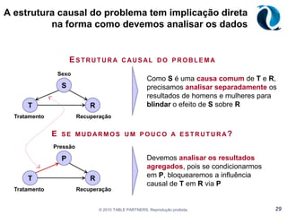 Na porta 1, P(S2|C1,P1) = ½