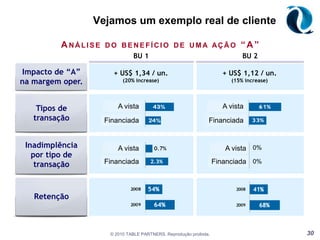 Na porta 2, P(S2|C1,P2) = 0