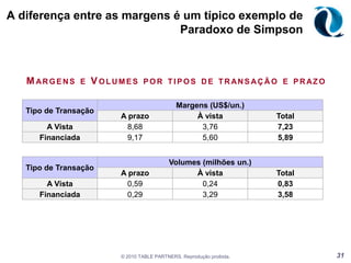 Na porta 3, P(S2|C1,P3) = 1Trocar de porta é a melhor estratégia !