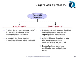 Como diria o JN: Legal, Guri...mas e no contexto da TP, você tem algum exemplo?!© 2010 TABLE PARTNERS. Reprodução proibida.22Estimativa de MarketShareSuponha que o analista faça um levantamento rápido com um grupo randômico de 20 pessoas, e 4 delas usem o produto da sua empresa.Ou seja, considerando uma distribuição binomial, temos x=4 sucessos em n=20 tentativas. Podemos utilizar essas informações (evidências) para atualizar nosso grau de crença no marketshare.