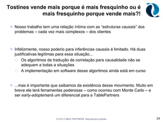 Como diria o JN: Legal, Guri...mas e no contexto da TP, você tem algum exemplo?!© 2010 TABLE PARTNERS. Reprodução proibida.23Estimativa de MarketShareSuponha que o analista faça um levantamento rápido com um grupo randômico de 20 pessoas, e 4 delas usem o produto da sua empresa.Ou seja, considerando uma distribuição binomial, temos x=4 sucessos em n=20 tentativas. Podemos utilizar essas informações (evidências) para atualizar nosso grau de crença no marketshare.Probabilidades A Priori e PosterioriA probabilidade do MarketShare estar entre 20 e 30% é de 76%