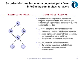 O Paradoxo de Simpson é um alerta ao uso naif de estatística, sem reflexão sobre causa e efeito© 2010 TABLE PARTNERS. Reprodução proibida.25Resultados da Admissão para Berkeley(1973, por sexo)Berkley discrimina mulheres no processo de admissão?Mulheres são menos preparadas?