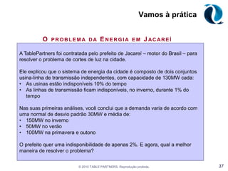 O Paradoxo de Simpson é um alerta sobre os riscos da inferência estatística simplista© 2010 TABLE PARTNERS. Reprodução proibida.26Resultados da Admissão para Berkeley(1973, por sexo)Resultados da Admissão de Berkeley(1973, por sexo e departamento)