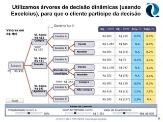 TempoAGENDA© 2010 TABLE PARTNERS. Reprodução proibida.5O quefazemos hoje2Como lidamos com incerteza e probabilidade na TablePartners atualmente?