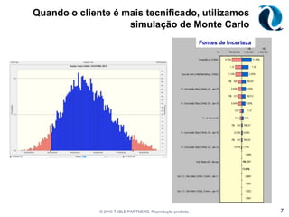 Utilizamos árvores de decisão dinâmicas (usando Excelcius), para que o cliente participe da decisão© 2010 TABLE PARTNERS. Reprodução proibida.6faz XCenário ACenário BCenário ANewcoCenário ACenário BCenário ACliente