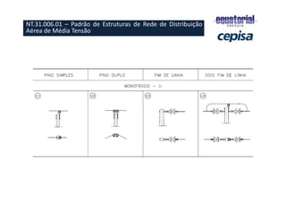 NT.31.006.01 – Padrão de Estruturas de Rede de Distribuição
Aérea de Média Tensão
 