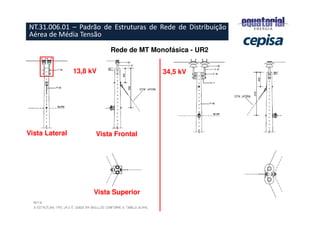 13,8 kV 34,5 kV
Vista Lateral Vista Frontal
Vista Superior
Rede de MT Monofásica - UR2
NT.31.006.01 – Padrão de Estruturas de Rede de Distribuição
Aérea de Média Tensão
 