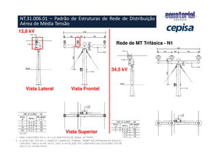 13,8 kV
34,5 kV
Vista Lateral Vista Frontal
Vista Superior
Rede de MT Trifásica - N1
NT.31.006.01 – Padrão de Estruturas de Rede de Distribuição
Aérea de Média Tensão
 