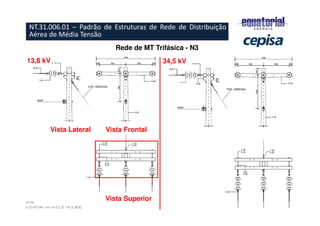 13,8 kV 34,5 kV
Vista Lateral Vista Frontal
Vista Superior
Rede de MT Trifásica - N3
NT.31.006.01 – Padrão de Estruturas de Rede de Distribuição
Aérea de Média Tensão
 