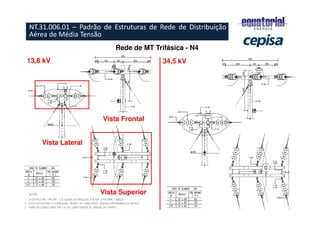 13,8 kV 34,5 kV
Vista Lateral
Vista Frontal
Vista Superior
Rede de MT Trifásica - N4
NT.31.006.01 – Padrão de Estruturas de Rede de Distribuição
Aérea de Média Tensão
 