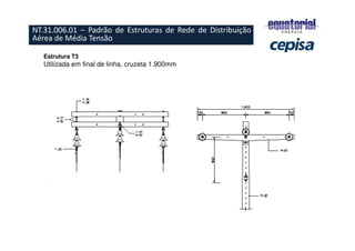 Estrutura T3
Utilizada em final de linha, cruzeta 1.900mm
NT.31.006.01 – Padrão de Estruturas de Rede de Distribuição
Aérea de Média Tensão
 