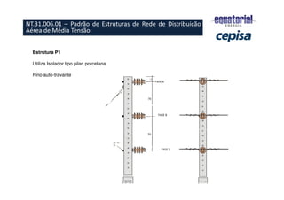 ESTRUTURAS PADRONIZADAS
– RURAL
Estrutura P1
Utiliza Isolador tipo pilar, porcelana
Pino auto-travante
NT.31.006.01 – Padrão de Estruturas de Rede de Distribuição
Aérea de Média Tensão
 