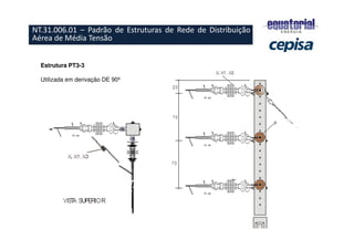 ESTRUTURAS PADRONIZADAS
– RURAL
Estrutura PT3-3
Utilizada em derivação DE 90º
NT.31.006.01 – Padrão de Estruturas de Rede de Distribuição
Aérea de Média Tensão
 