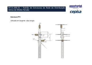 ESTRUTURAS PADRONIZADAS
– RURAL
Estrutura PT1
Utilizada em tangente vãos longos
NT.31.006.01 – Padrão de Estruturas de Rede de Distribuição
Aérea de Média Tensão
 