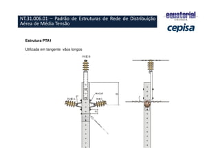 ESTRUTURAS PADRONIZADAS
– RURAL
Estrutura PTA1
Utilizada em tangente vãos longos
NT.31.006.01 – Padrão de Estruturas de Rede de Distribuição
Aérea de Média Tensão
 
