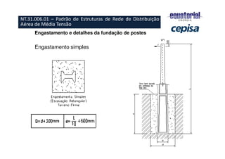 Engastamento e detalhes da fundação de postes
Engastamento simples
NT.31.006.01 – Padrão de Estruturas de Rede de Distribuição
Aérea de Média Tensão
 