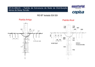 RD BT Isolada S3I S3I
VerdetCfig64
0-02
FITADEAUTO-FUSÃO
150 150
200
A-02
F-40
A-02
A-25
M
-01
M
-04
F-34
CAPUZOU
M
-07
M
-06
P-02
C-02
0-01
Padrão Antigo Padrão Atual
NT.31.006.01 – Padrão de Estruturas de Rede de Distribuição
Aérea de Baixa Tensão
 