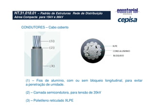 NT.31.018.01 – Padrão de Estruturas Rede de Distribuição
Aérea Compacta para 15kV e 36kV
(1) – Fios de alumínio, com ou sem bloqueio longitudinal, para evitar
a penetração de umidade.
(2) – Camada semicondutora, para tensão de 35kV
(3) – Polietileno reticulado XLPE
CONDUTORES – Cabo coberto
 