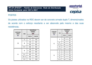 NT.31.018.01 – Padrão de Estruturas Rede de Distribuição
Aérea Compacta para 15kV e 36kV
POSTES
Os postes utilizados na RDC devem ser de concreto armado duplo T, dimensionados
de acordo com o esforço resultante a ser absorvido pelo mesmo e das suas
resistências.
 
