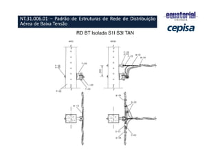 RD BT Isolada S1I S3I TAN
NT.31.006.01 – Padrão de Estruturas de Rede de Distribuição
Aérea de Baixa Tensão
 